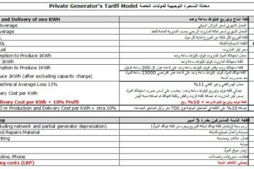 وزارة الطاقـة والميـاه تـصـدر تسعيـرة المولـدات الخاصـة في شهـر كانون الاول 2024